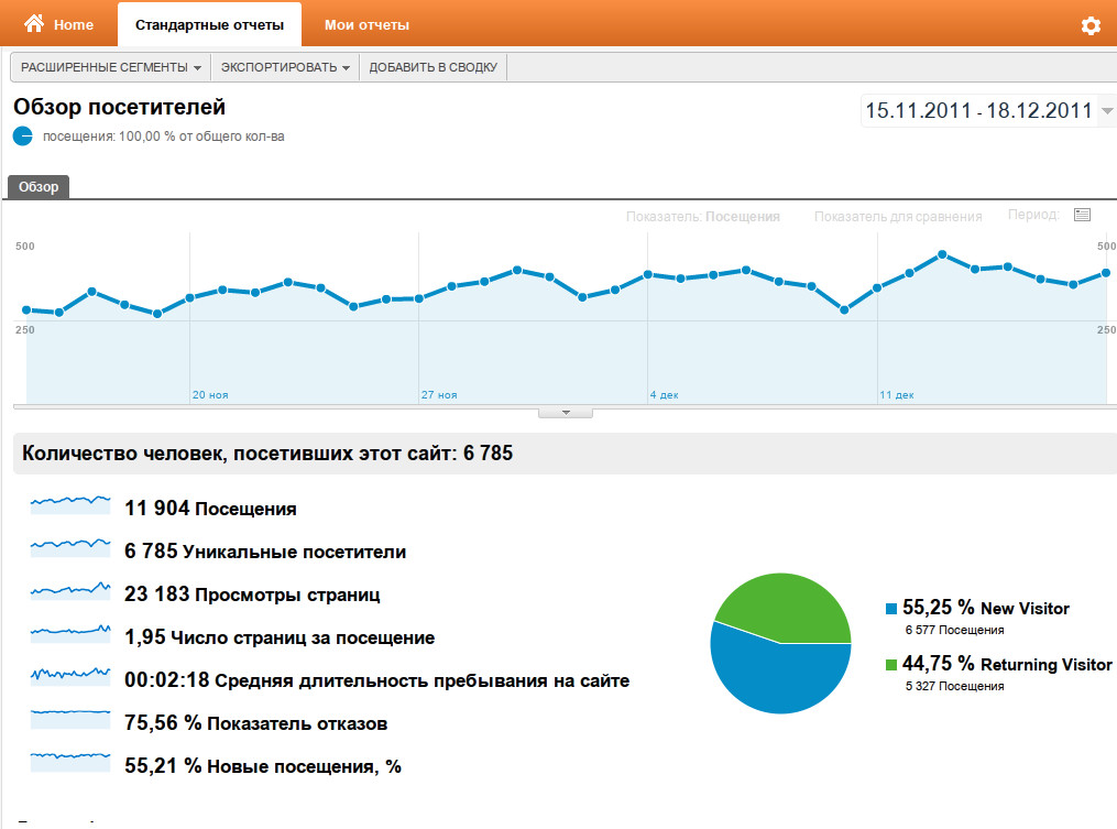 Статистика для сайта
