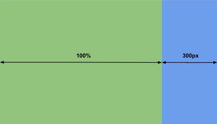 Пример двухколоночного макета