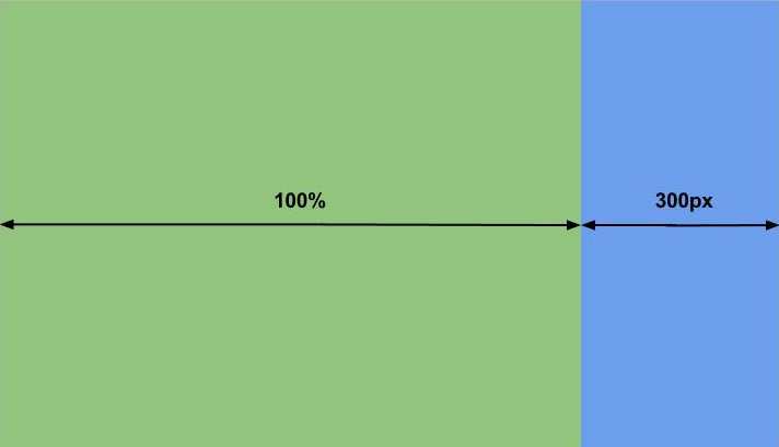 Выравнивание колонок с одинаковой высотой