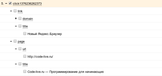 Статистика по рекламным кликам в РСЯ